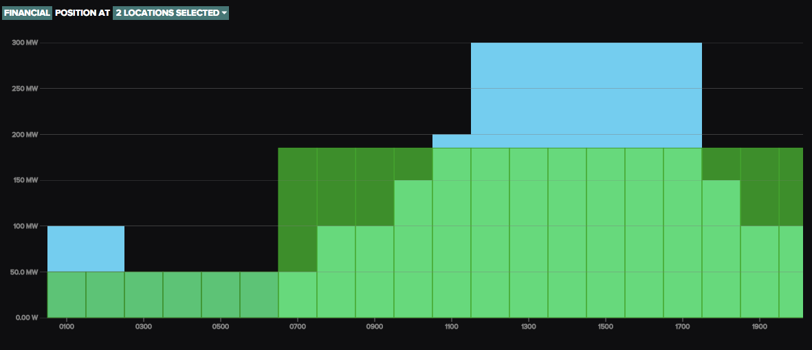 Power Purchases vs Forecast Loads