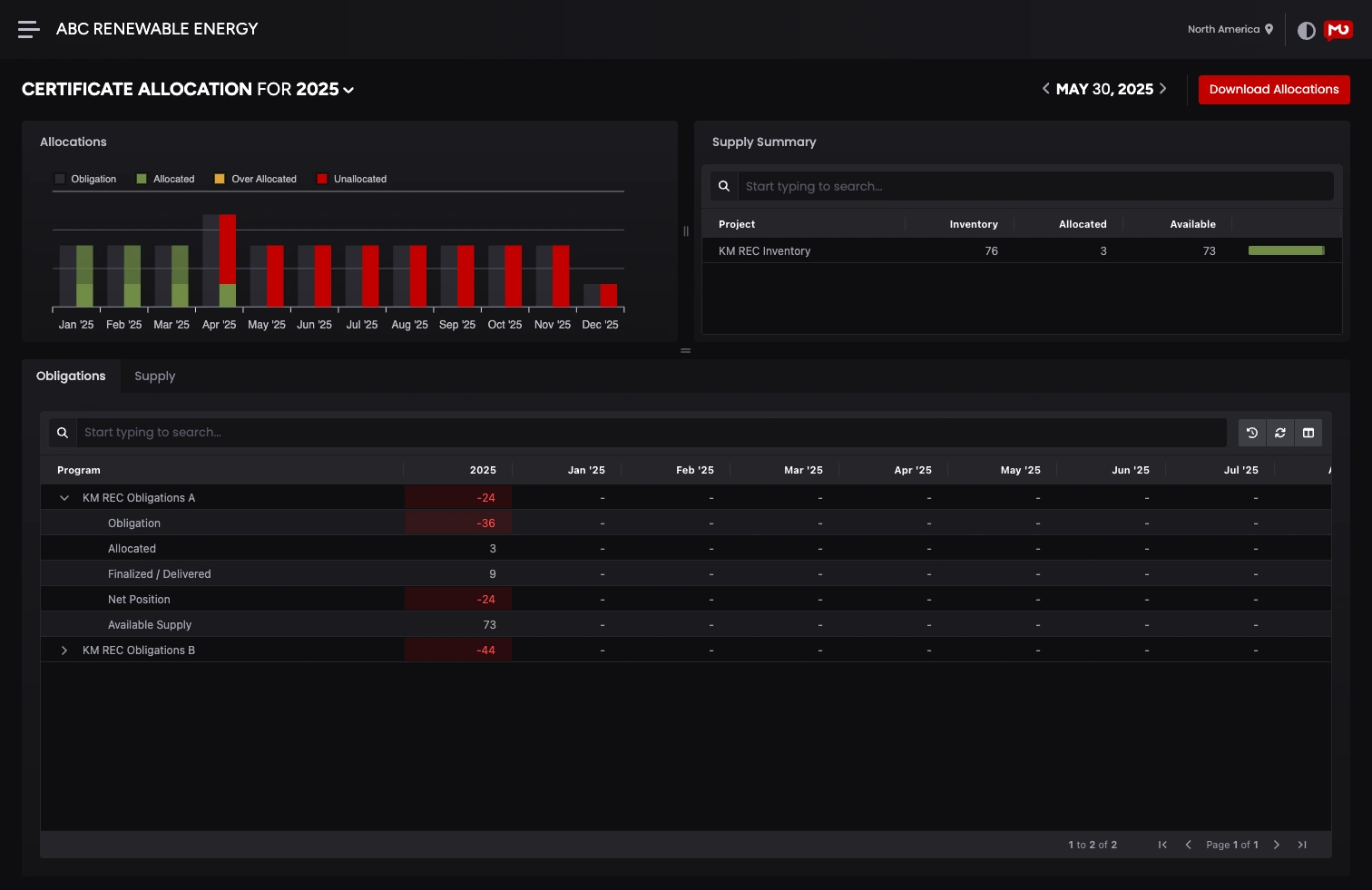 Certificate Allocation Screen