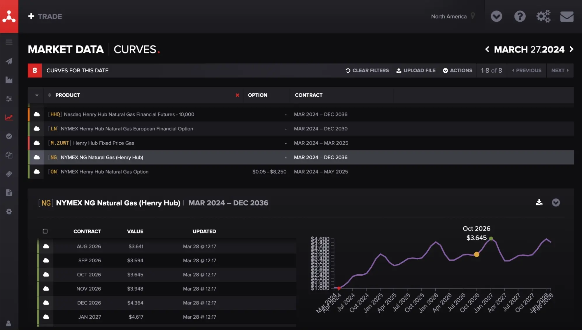 Market Data screen