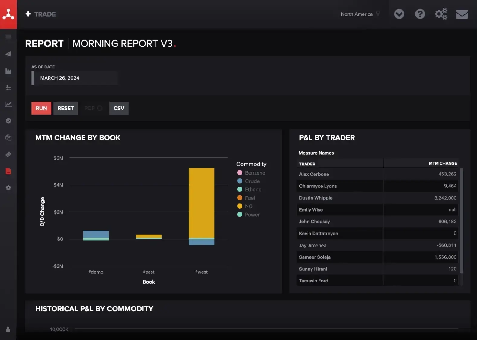 Morning Report screen