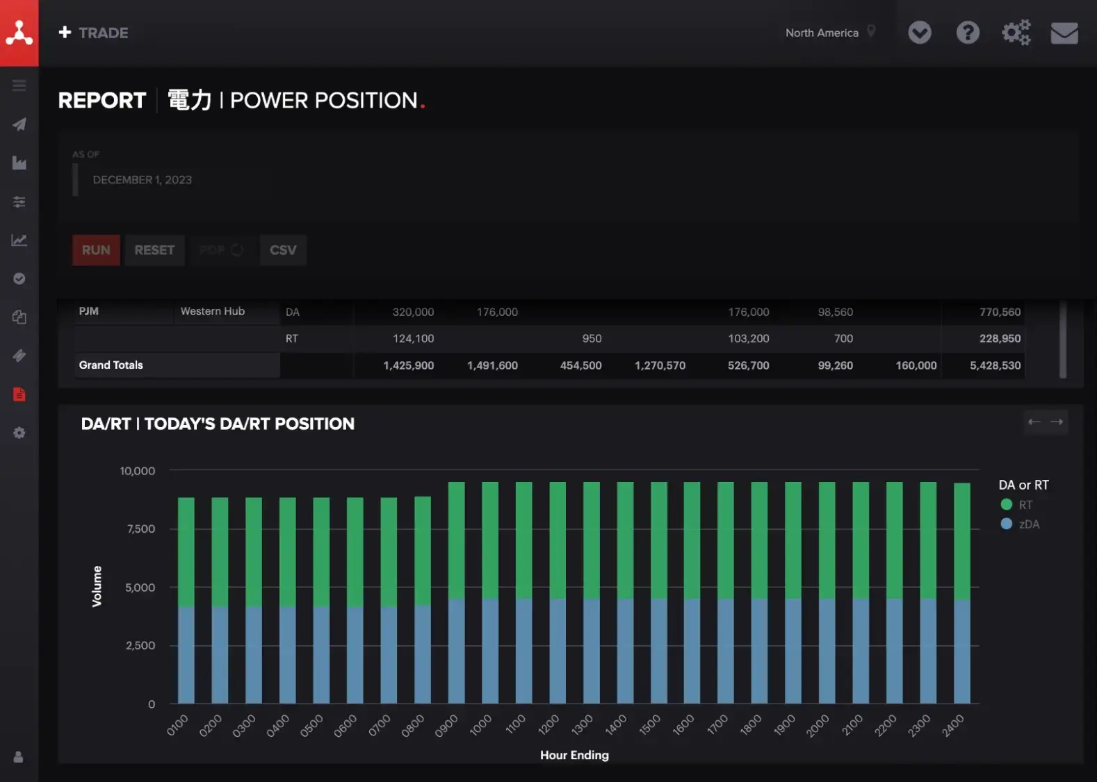 Morening Report screen